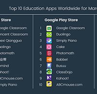 top edu